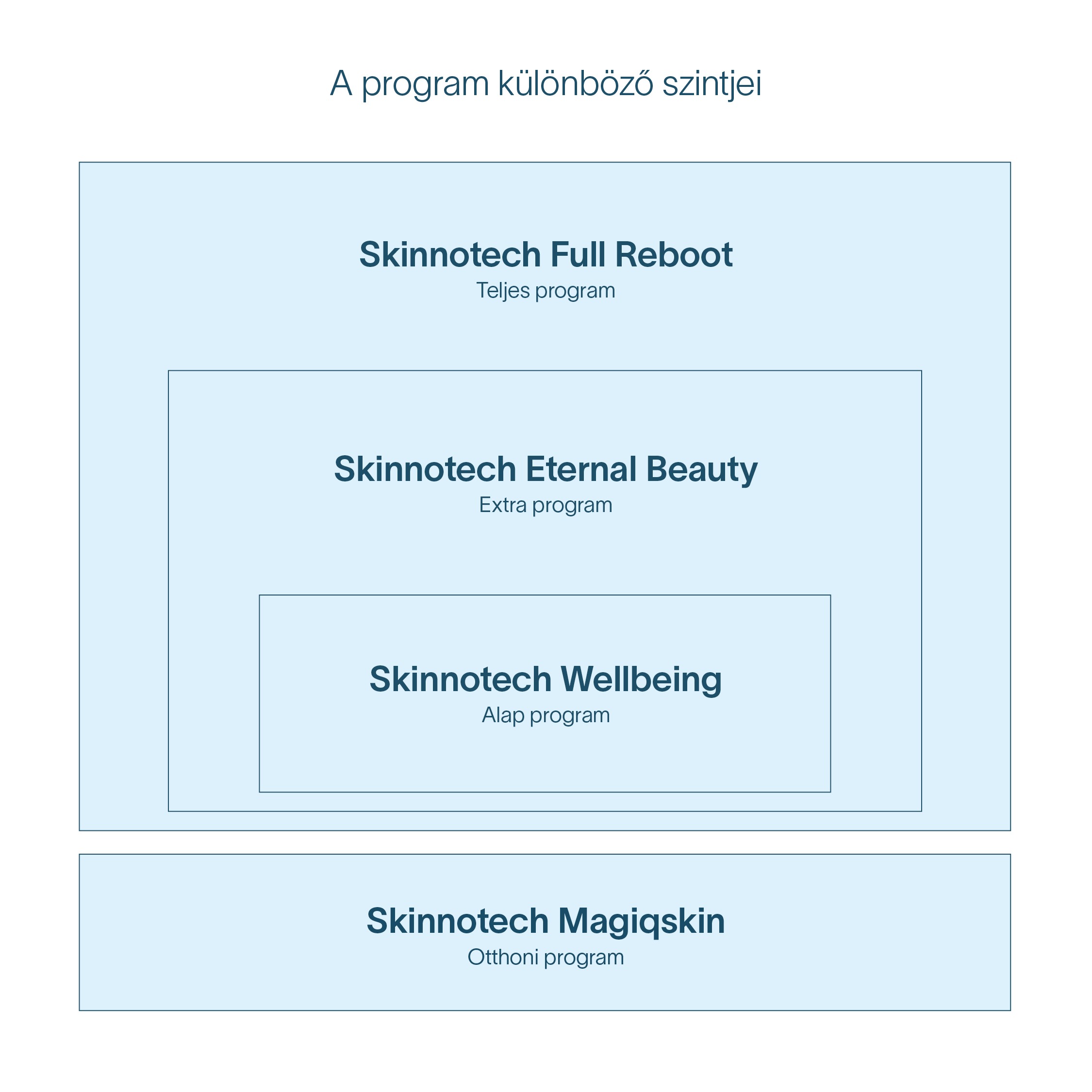 Skinnotech Skinnotech